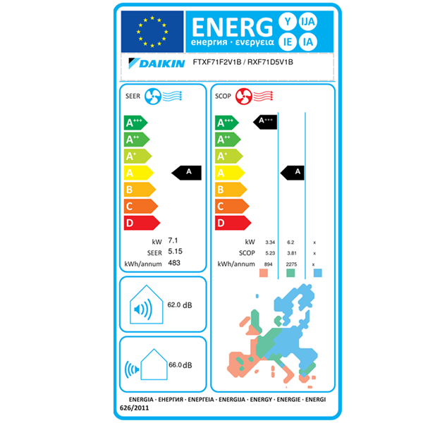 DAIKIN FTXF71F ENERGY LABEL